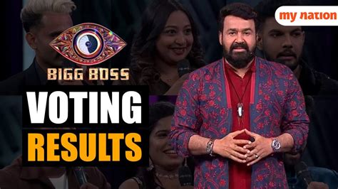 bigg boss malayalam season 6 voting results|Bigg Boss Malayalam 6 Week 7 Voting Results: .